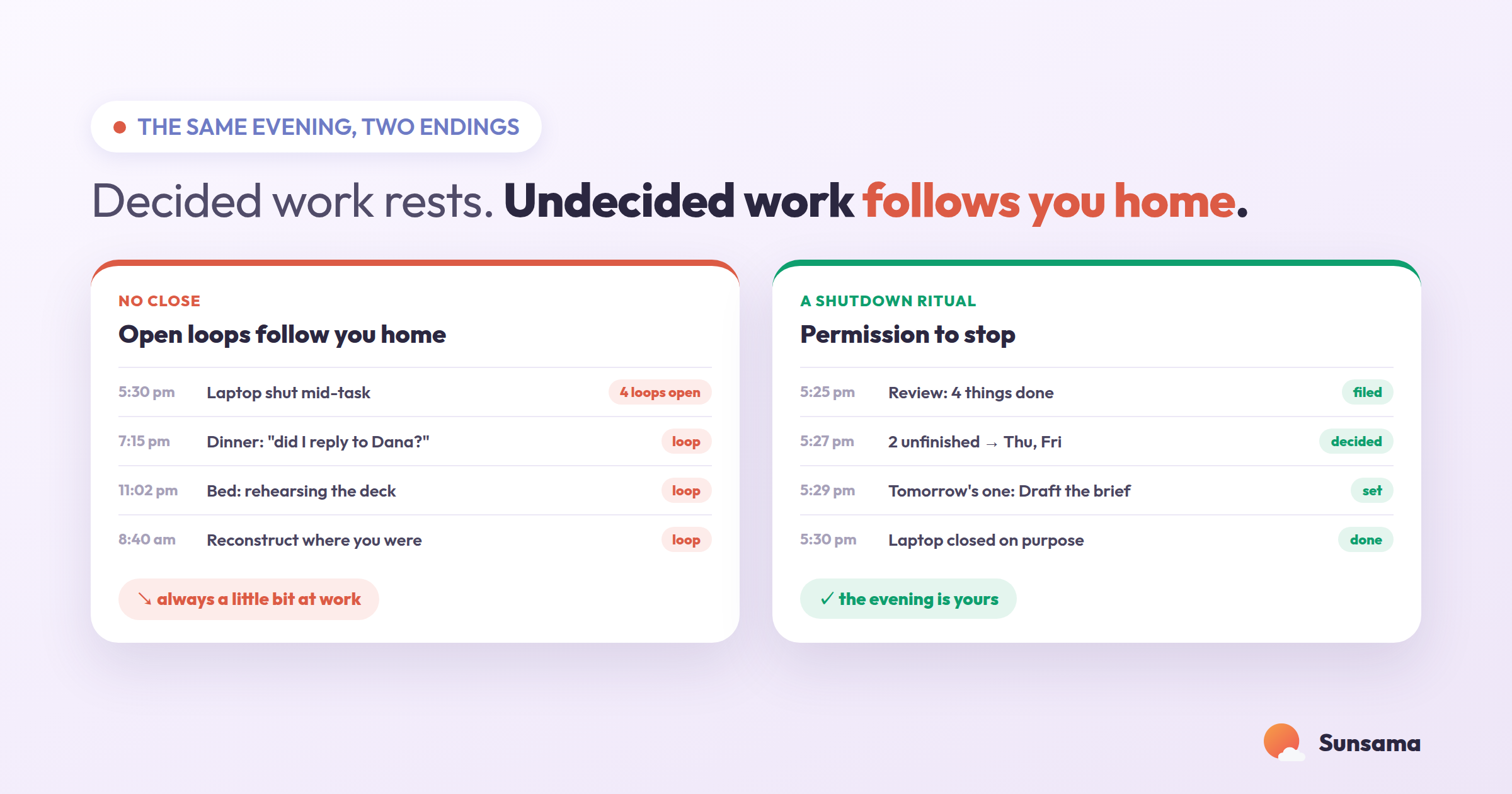 The same evening, two endings: with no close, open loops follow you to dinner, bed and the next morning; with a shutdown ritual, every task is filed or decided by 5:30 and the evening is yours