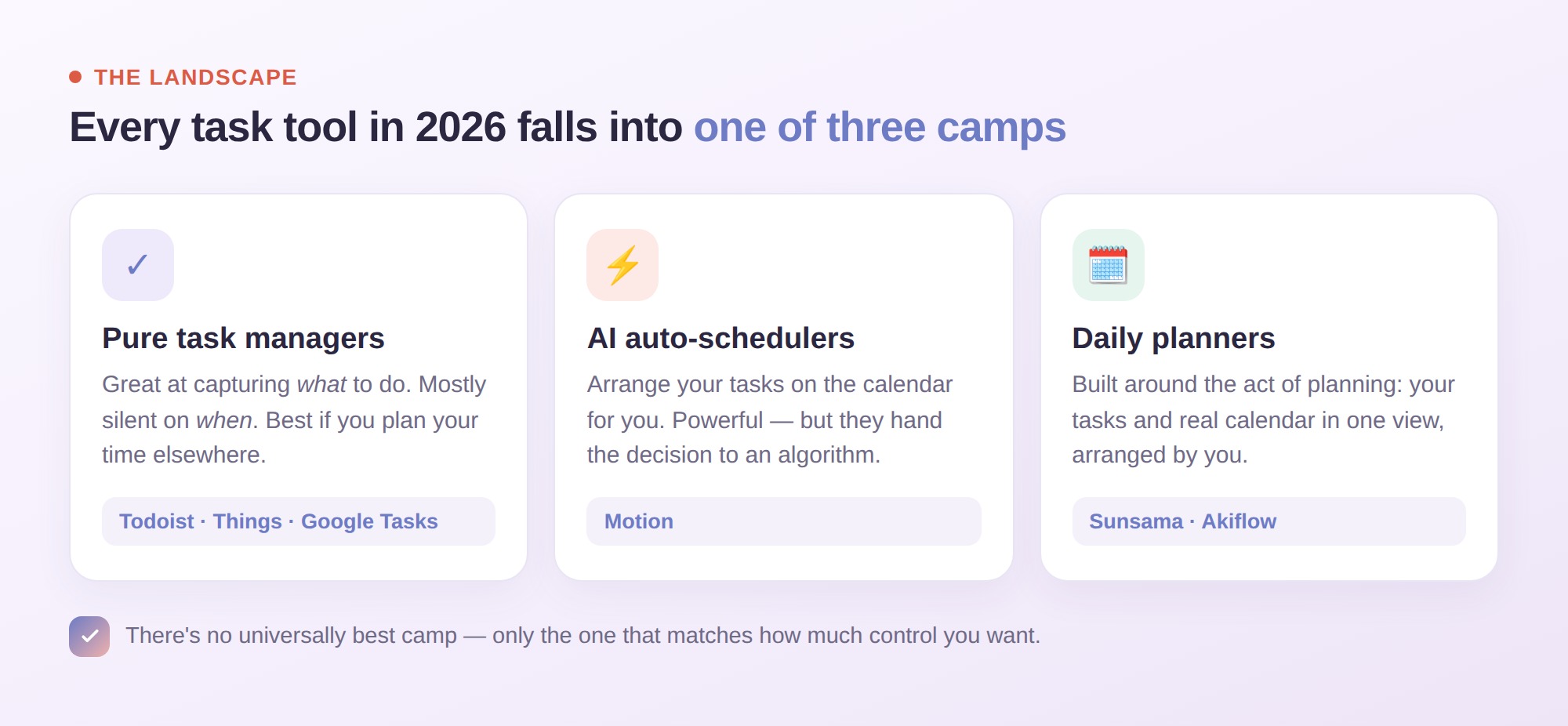 The three camps of task tools: pure task managers, AI auto-schedulers, and daily planners