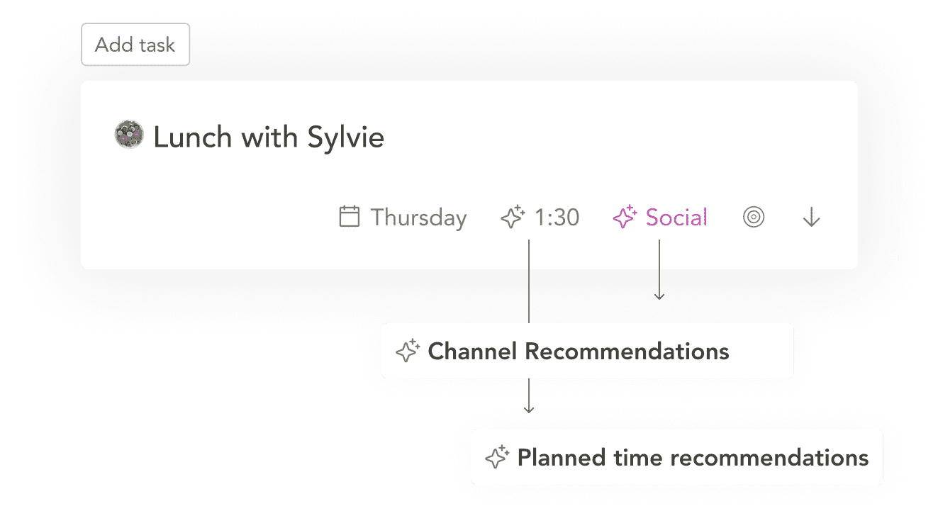 Task for 'Lunch with Sylvie' at 1:30 PM on Thursday, categorized as Social in a scheduling app.