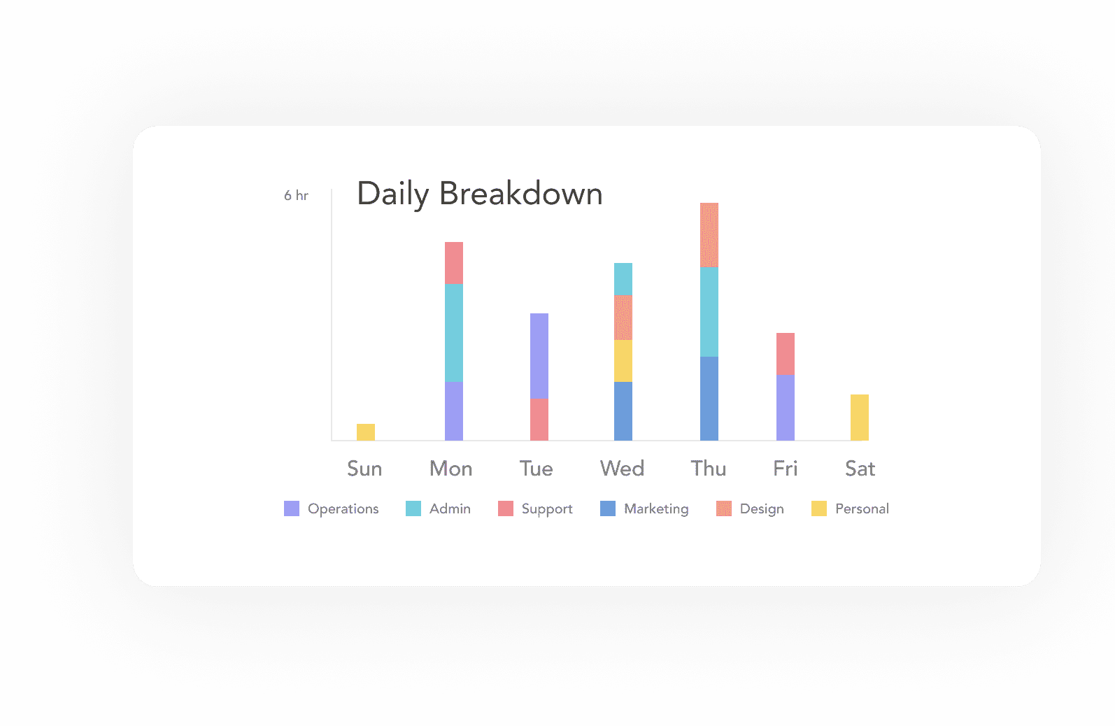 Sunsama daily analytics breakdown
