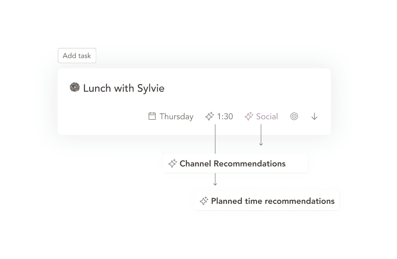 A Sunsama tasks showing AI channel and planned time recommendations.