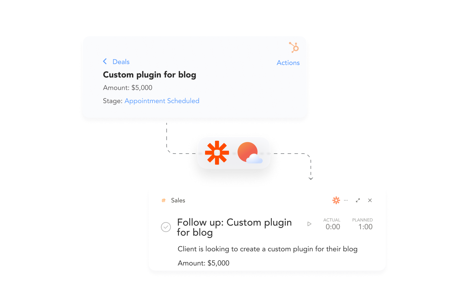 Zapier Zap showing a task being imported from Hubspot to Sunsama.