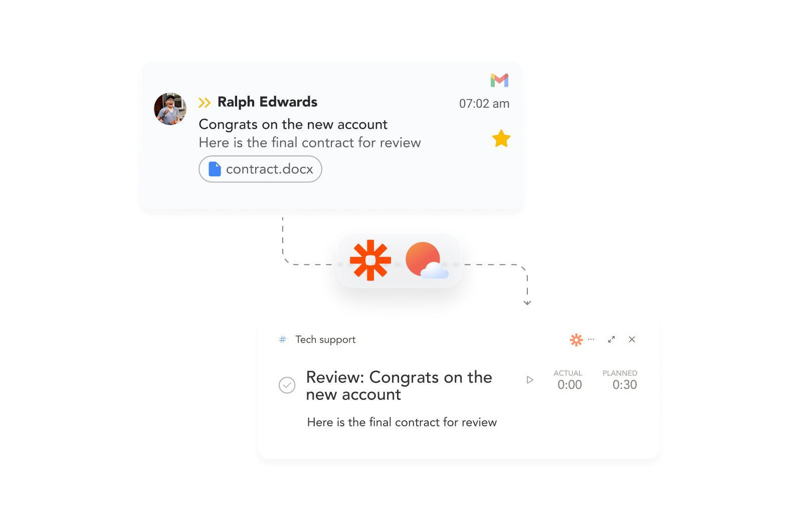 Zapier Zap showing a task being imported from Gmail emails to Sunsama.