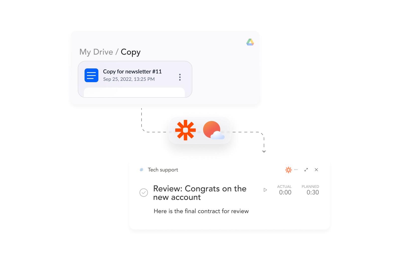 Zapier Zap showing a task being imported from Microsoft OneDrive to Sunsama.