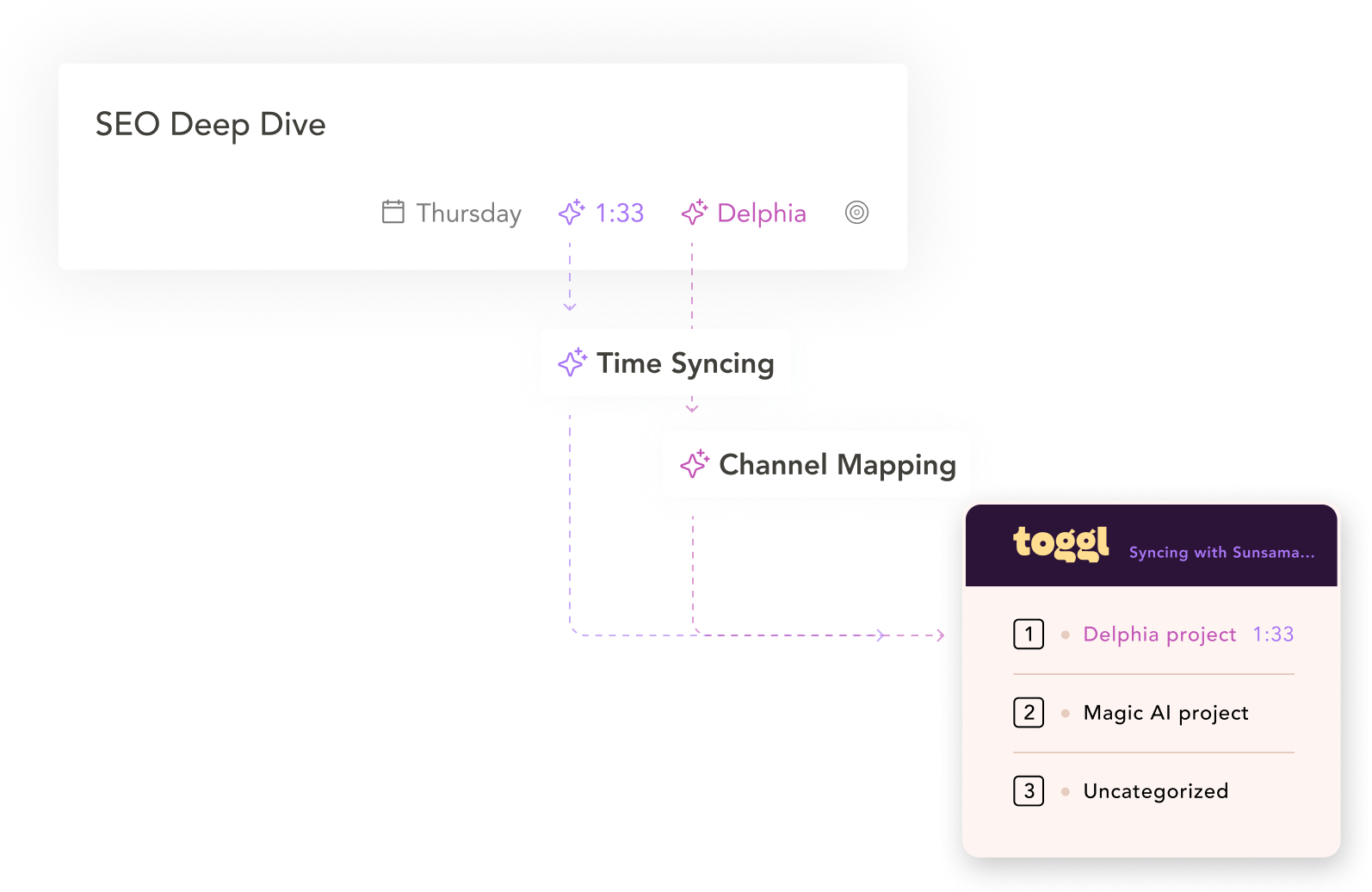An image of a Sunsama task syncing with Toggl projects