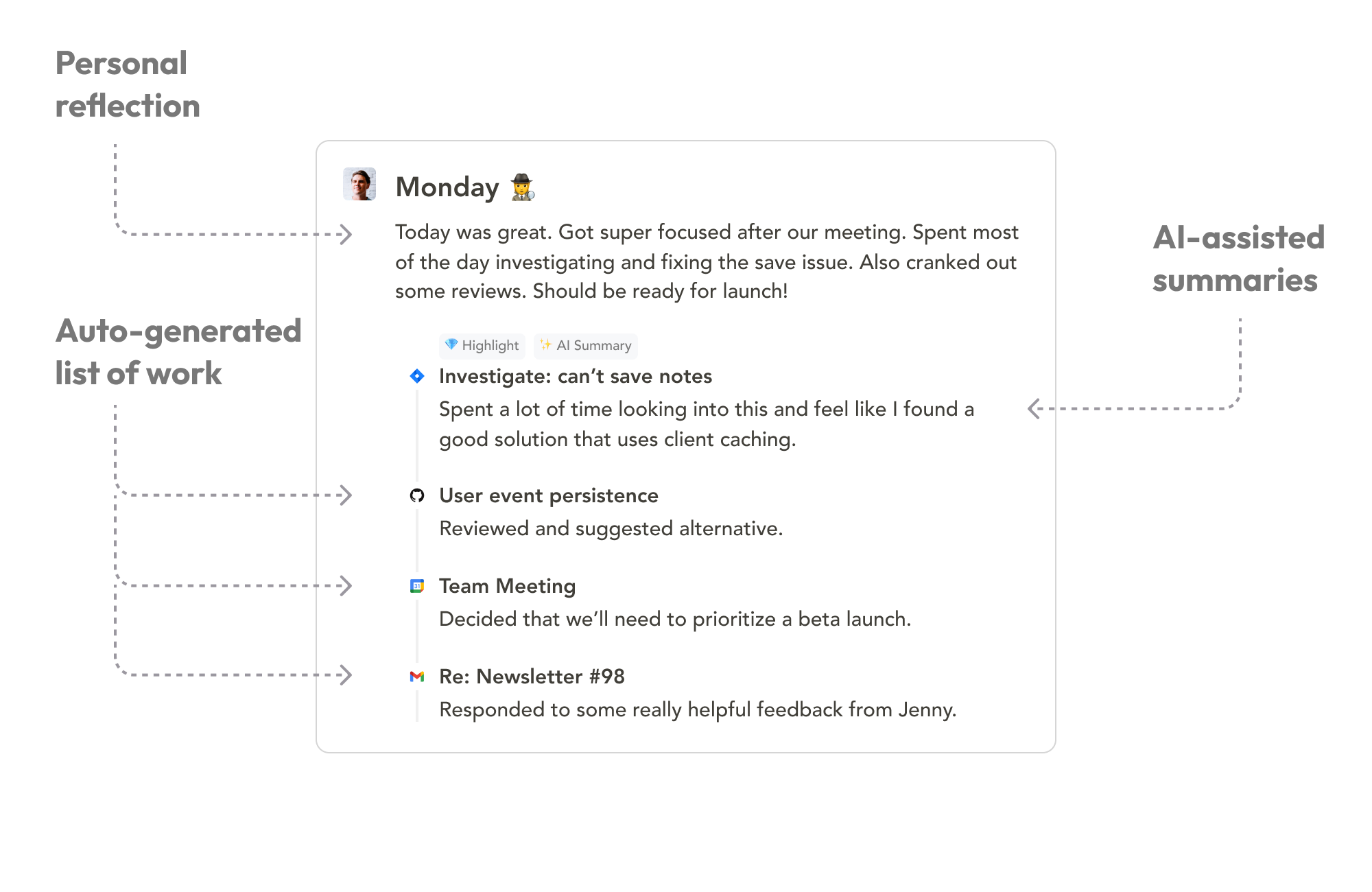 An AI-Assisted daily progress report from Sunsama.