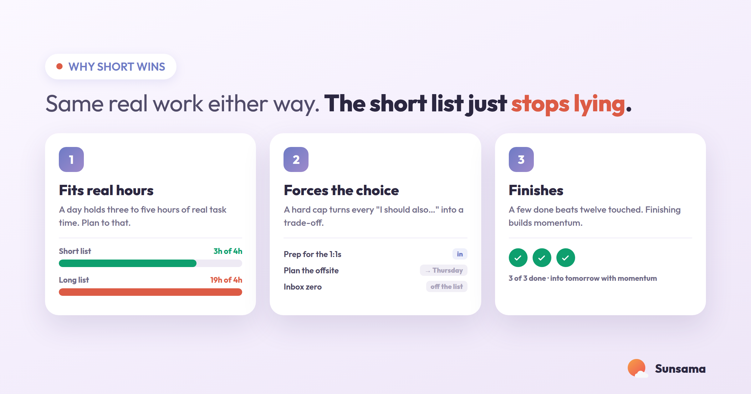 Why short wins, in three cards: it fits your real hours, it forces the choice with a hard cap, and it finishes so you build momentum